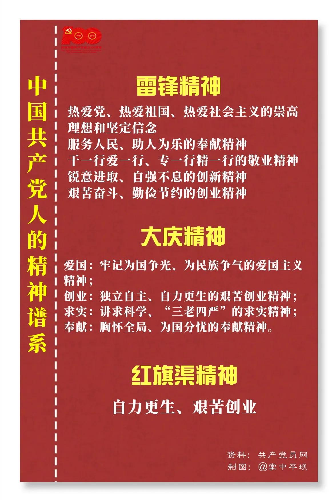 中国共产党人的精神谱系（更新中……）