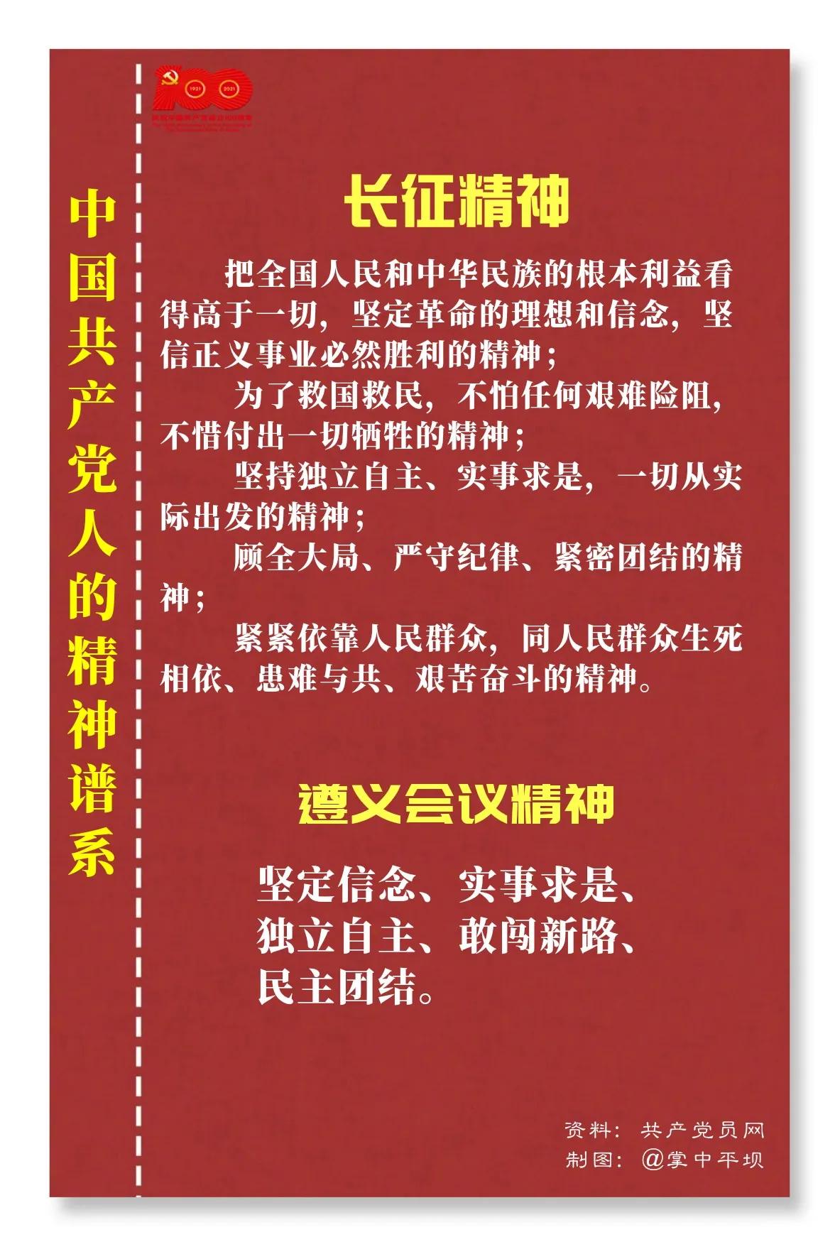 中国共产党人的精神谱系（更新中……）