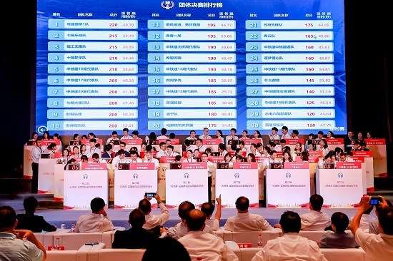 企业获全国建筑业财税知识竞赛“天扬杯”团队金奖第一名