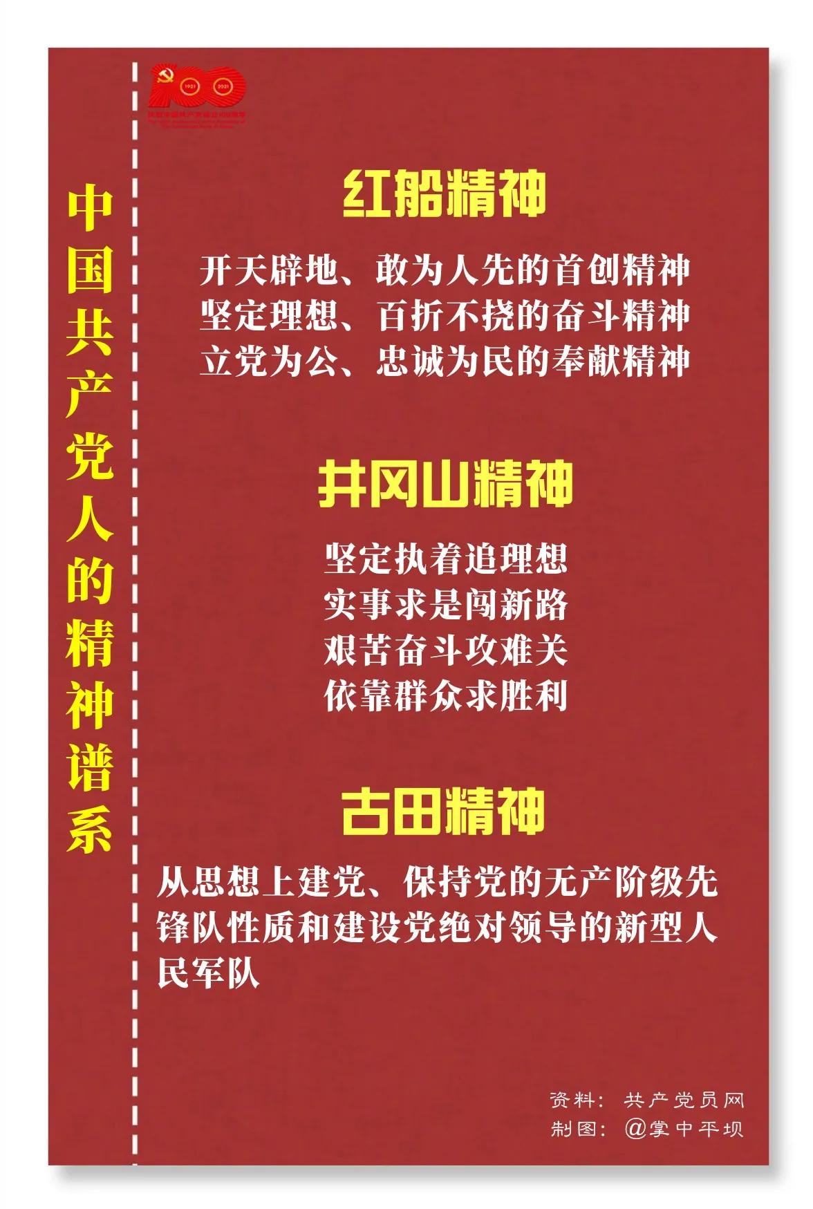 中国共产党人的精神谱系（更新中……）